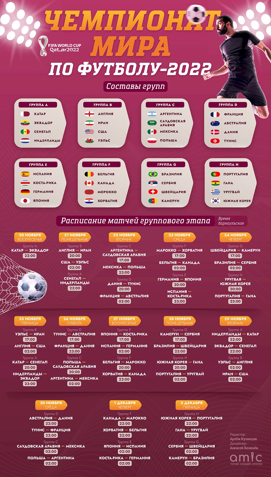 Чемпионат мир по футболу в Катаре: группы и расписание матчей. Инфографика  | 20.11.2022 | Барнаул - БезФормата