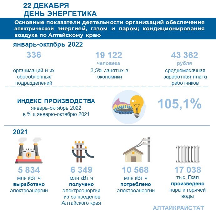 День энергетиков в 2023 году