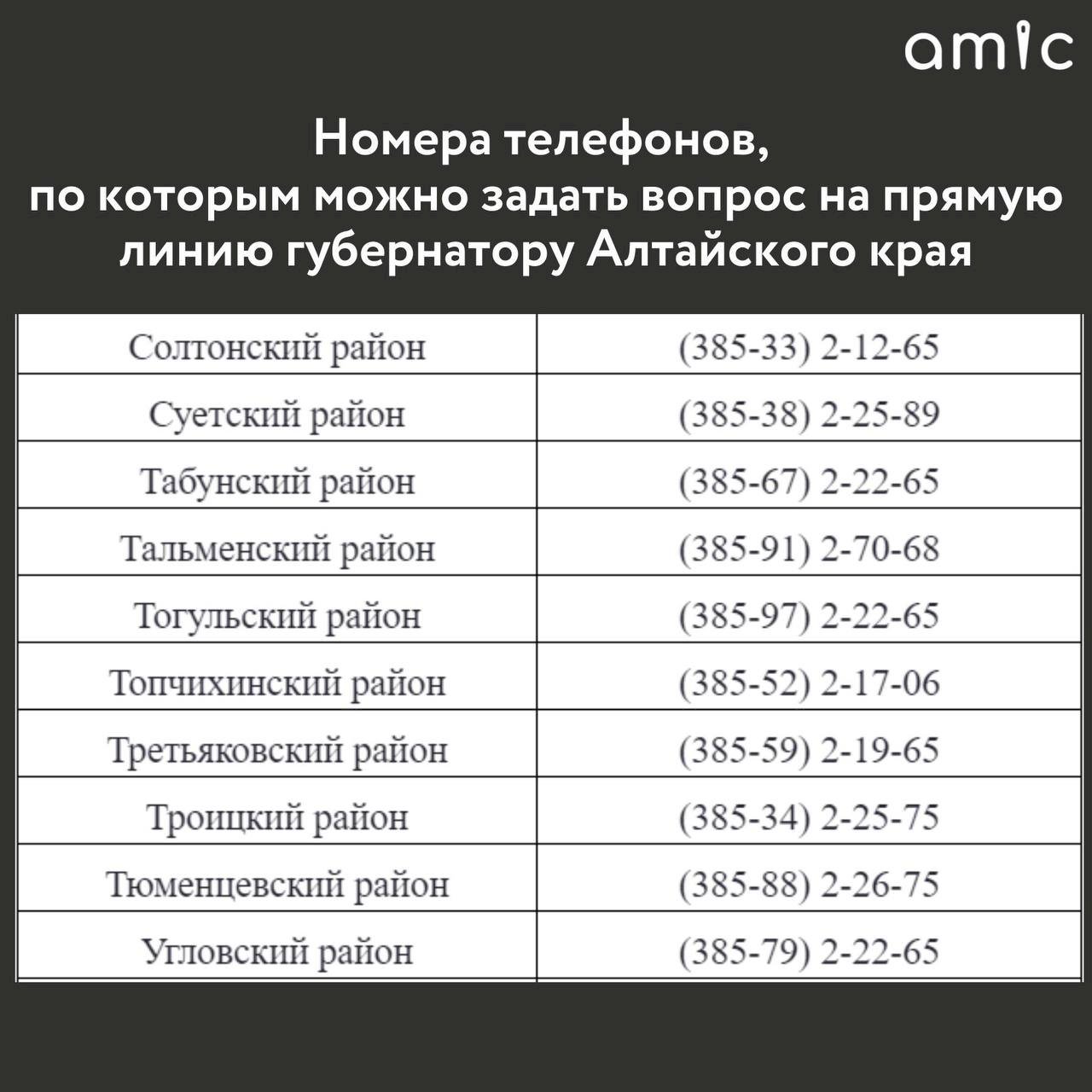 Как задать вопрос на прямую линию с губернатором Томенко | 15.11.2022 |  Барнаул - БезФормата