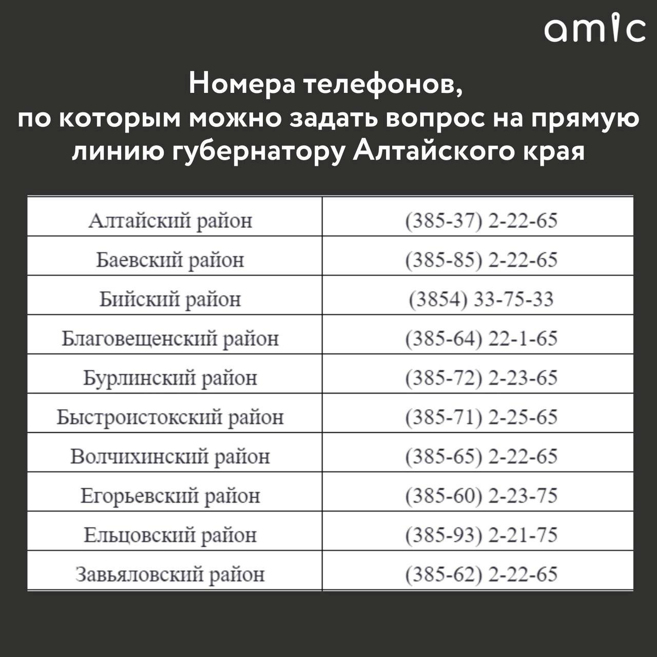 Как задать вопрос на прямую линию с губернатором Томенко | 15.11.2022 |  Барнаул - БезФормата