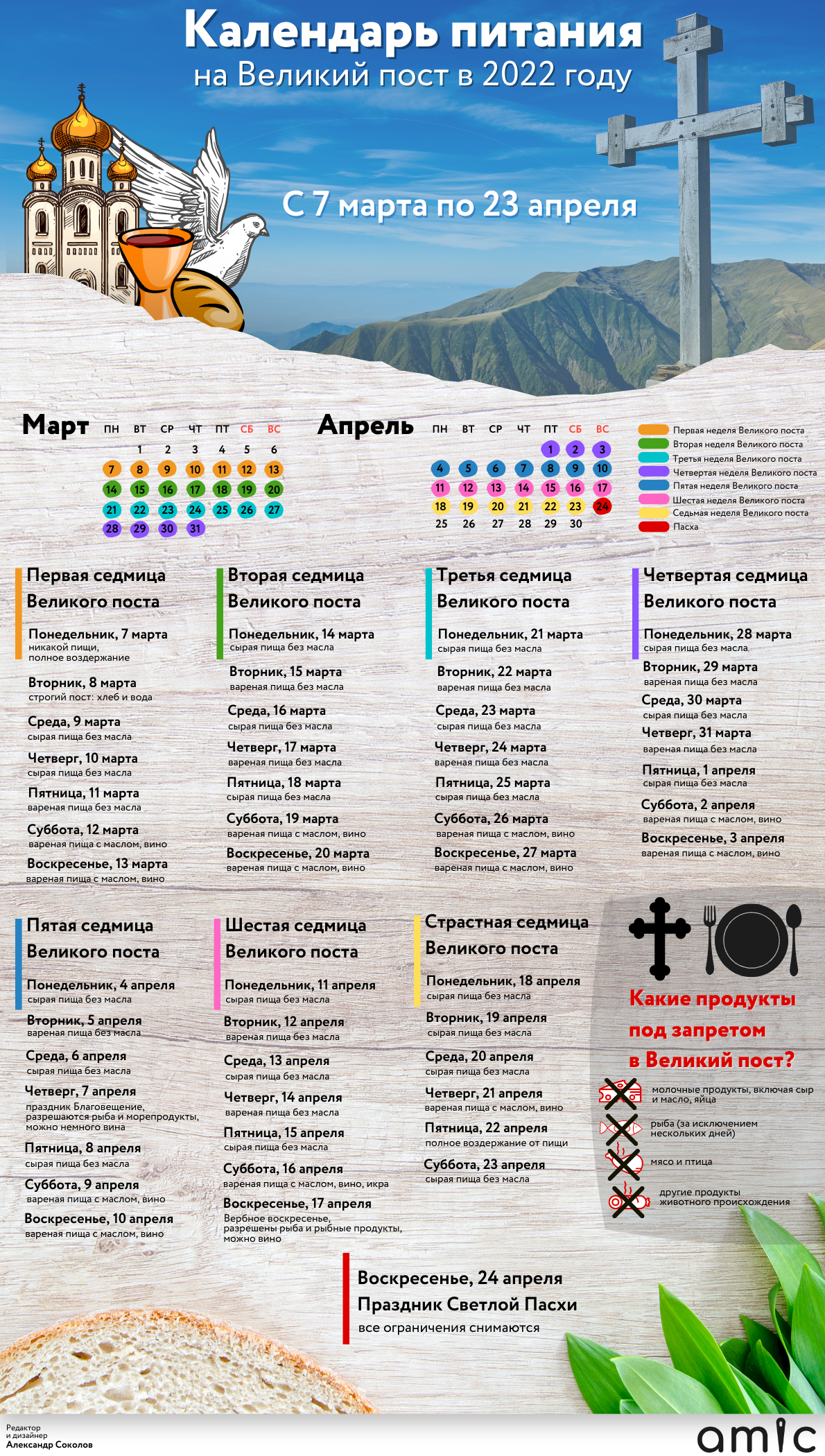 Календарь питания по дням на Великий пост - 2022. Инфографика