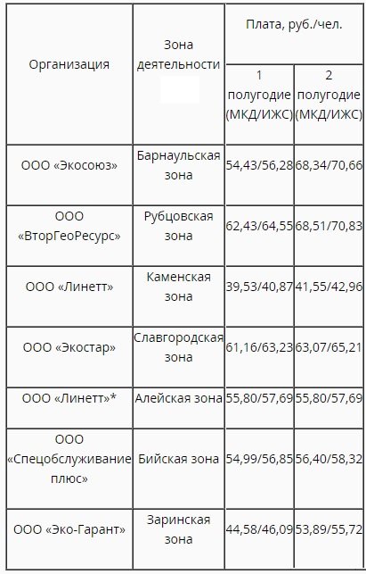 Тариф на отопление газом в частном доме