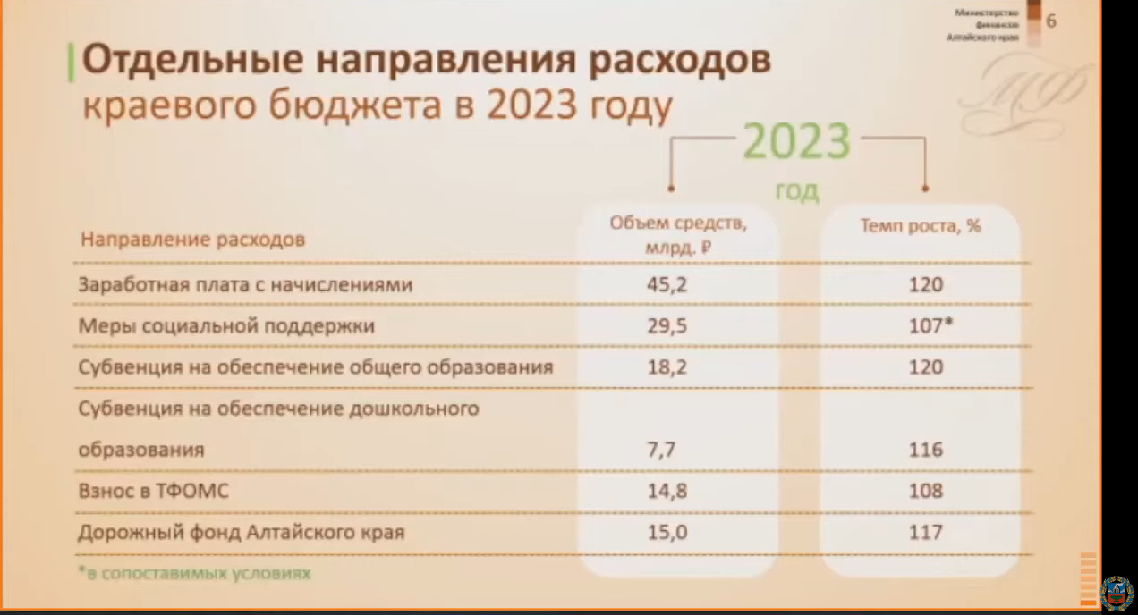 Зарплата бюджетников с 1 января. Бюджет Алтайского края на 2023. Дефицит бюджета 2023. Бюджет России на 2023 год в цифрах. Финансовая емкость.