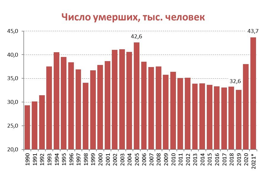 Какое число умерших. Прирост мужского населения. Демография. Естественный прирост населения. Естественная убыль населения.