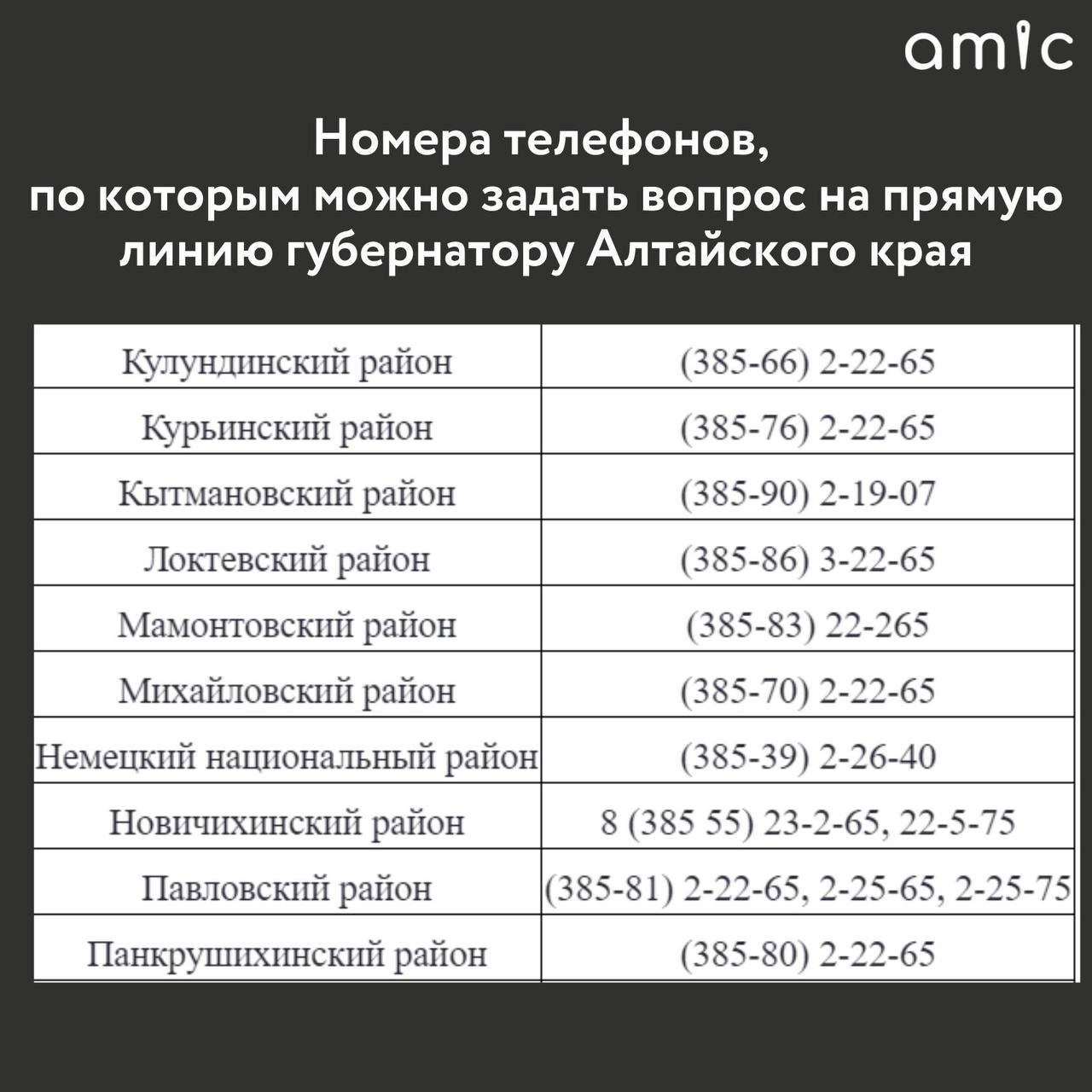 Как задать вопрос на прямую линию с губернатором Томенко | 15.11.2022 |  Барнаул - БезФормата