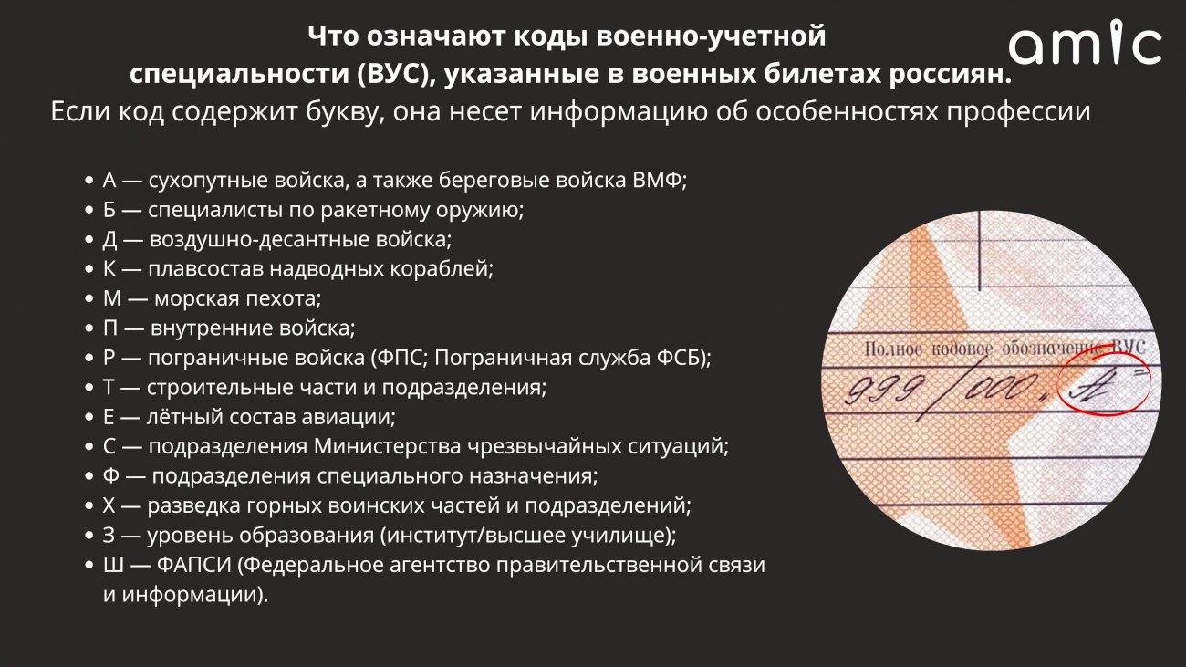 Важно для мобилизации. Что такое ВУС? Что означают цифры кодов  военно-учётных специальностей в военном билете?