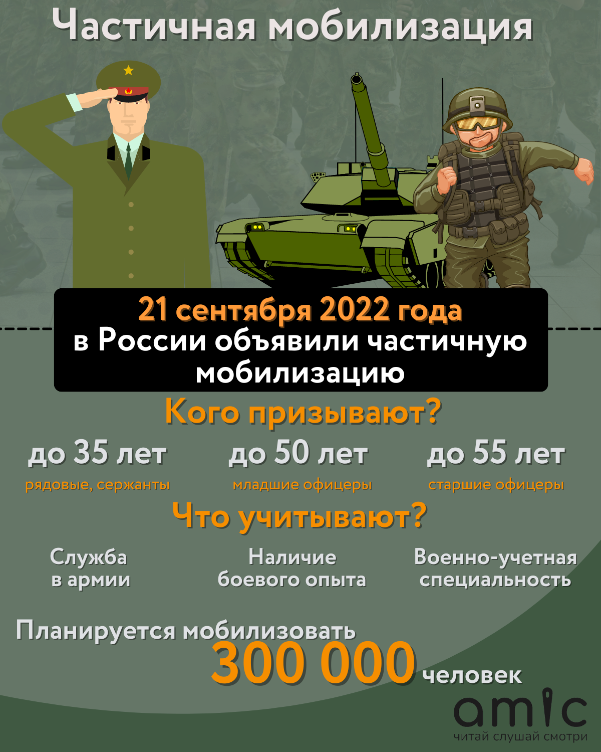 Частичная мобилизация в России 2022. Мобилизация в России. Мобилизация по годам. Мобилизованные 2022 года.