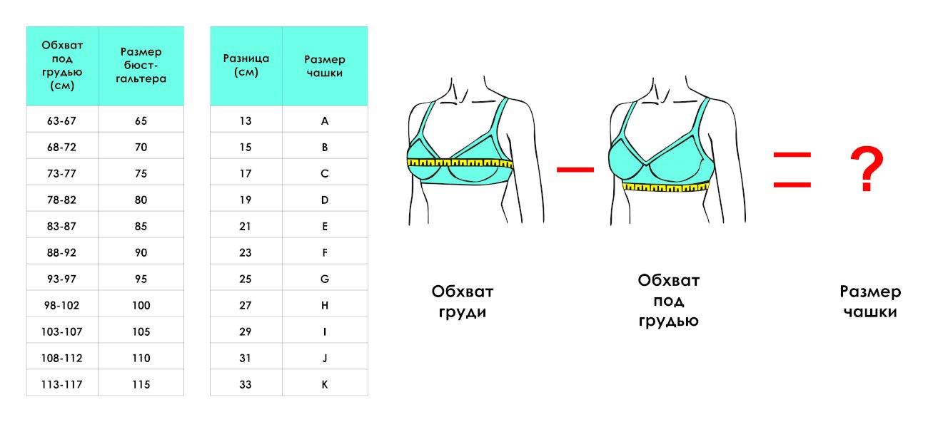 Размер груди без. Размер груди. Грудь большого размера подобрать белье. Сделанная грудь.