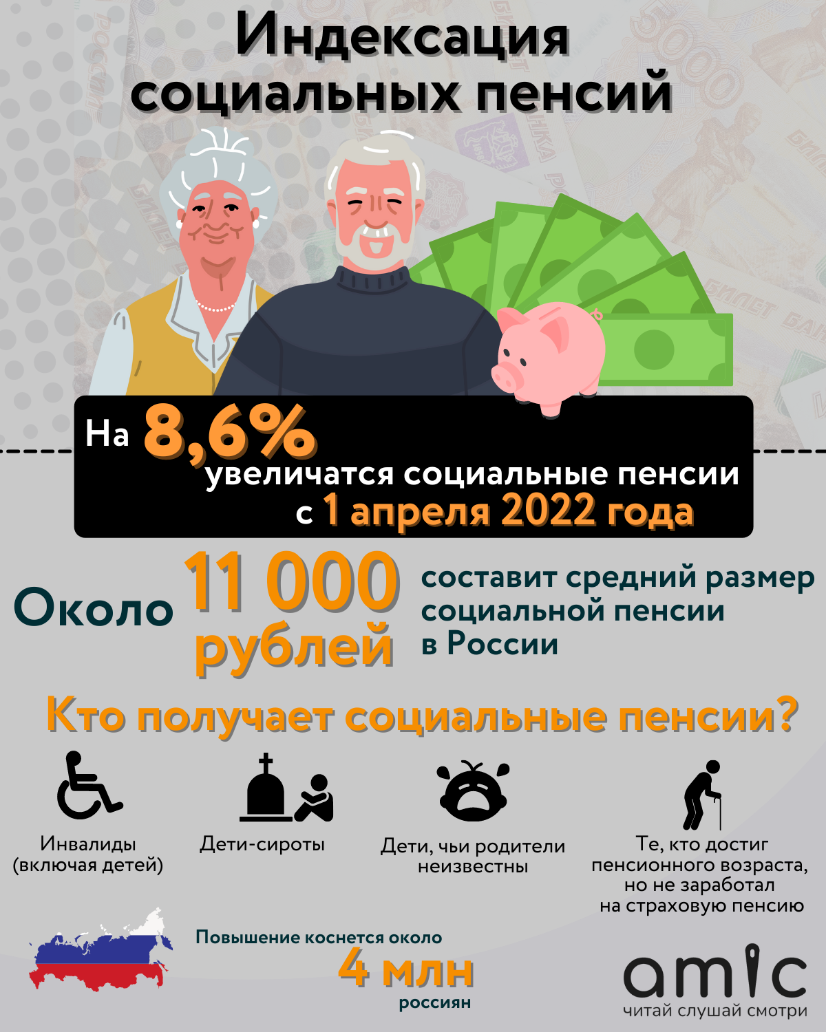 Повышение пенсии с 1 октября. Социальная пенсия. Пенсия в 2022. Повышение пенсии в 2022. Повышение пенсии.